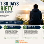 The First 30 Days of Sobriety: What to Expect During Recovery